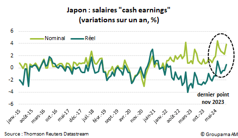 Japon salaires