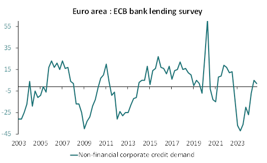 euro area