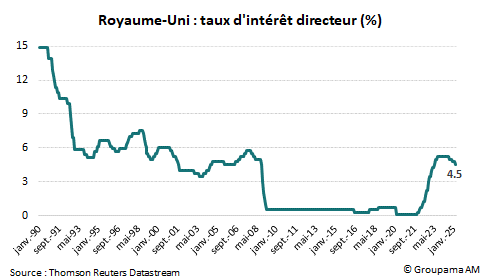 Royaume-Uni