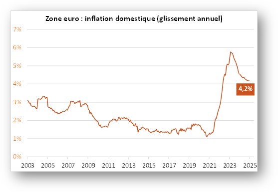 zone euro