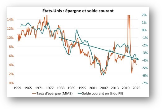 etats-unis