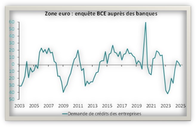 Zone euro