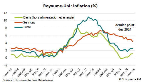 Royaume-Uni