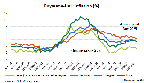 RU : inflation (%)