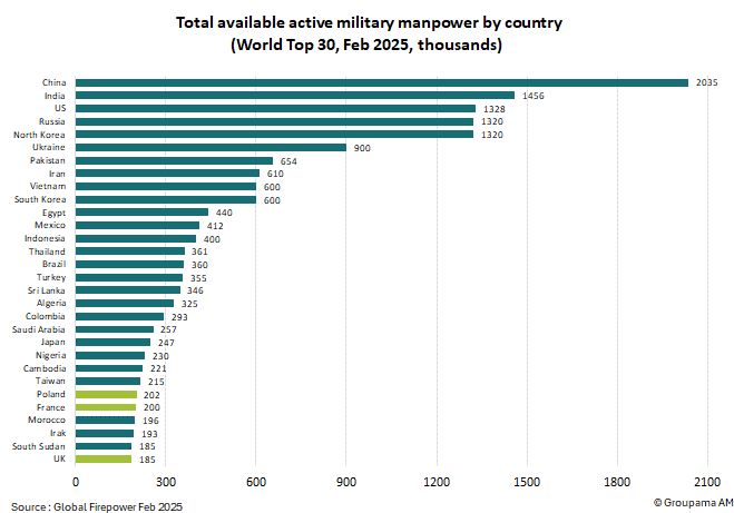 military manpower