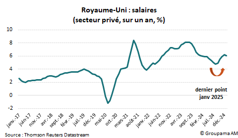 Royaume-Uni