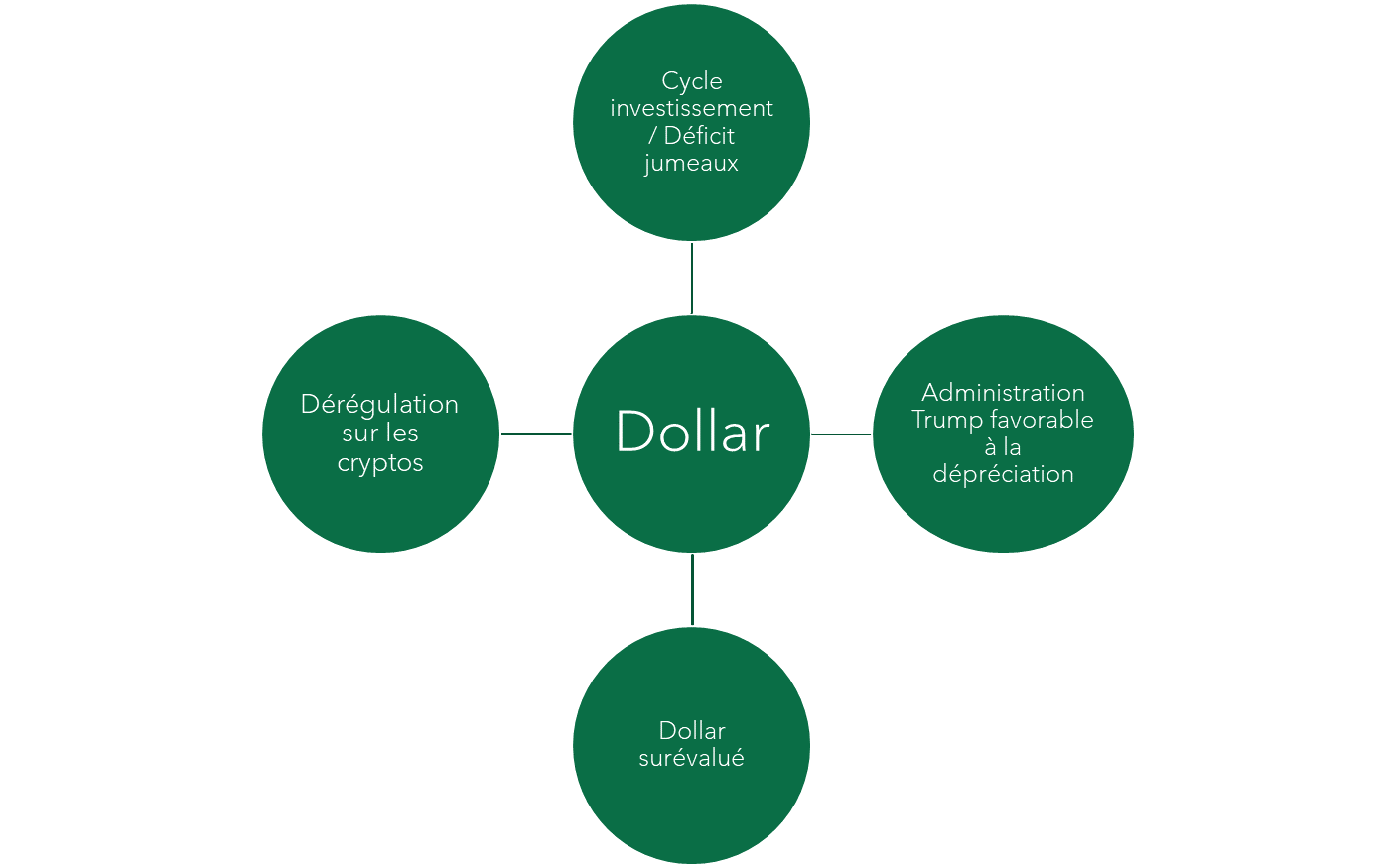 dollar