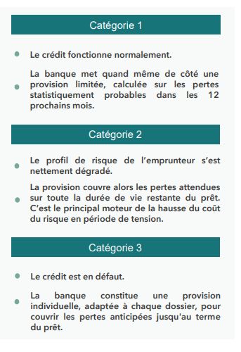 Catégorie 1 / 2 et 3