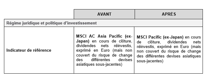Informations aux porteurs