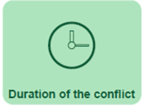 Duration of the conflict