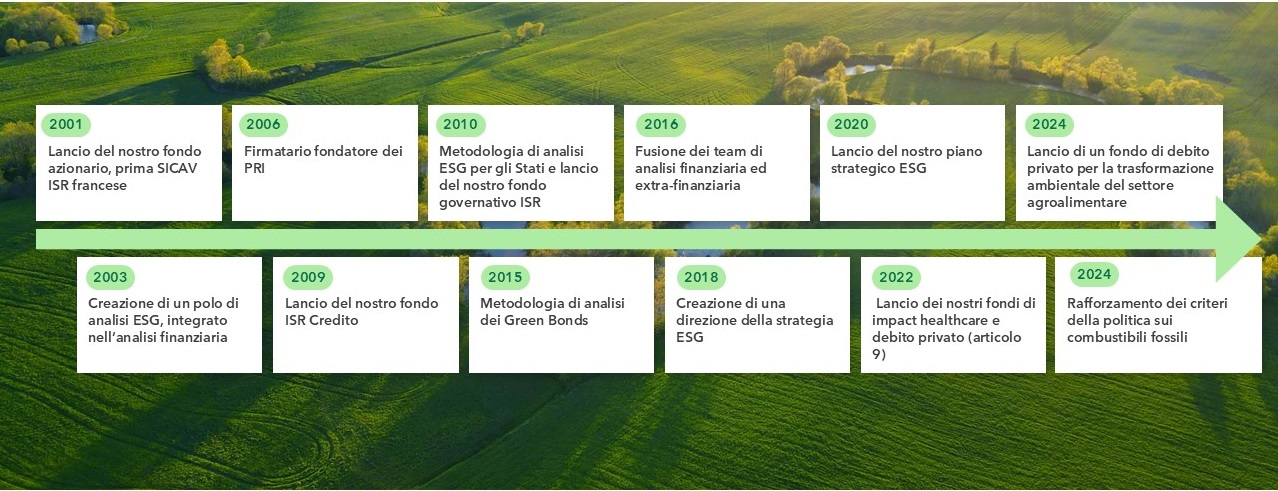 Frise ESG ITA