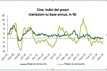 grafico 3