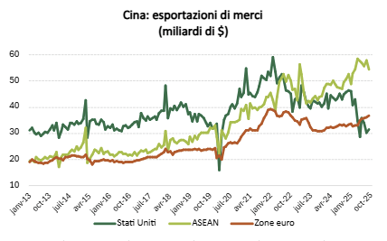 grafico 4