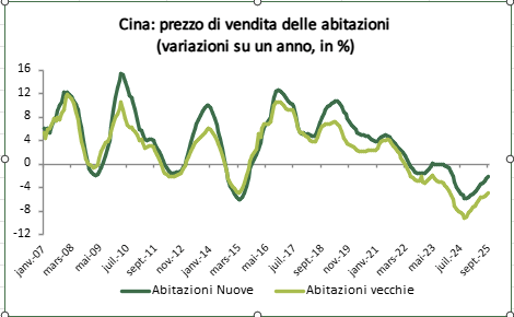 Grafico 2