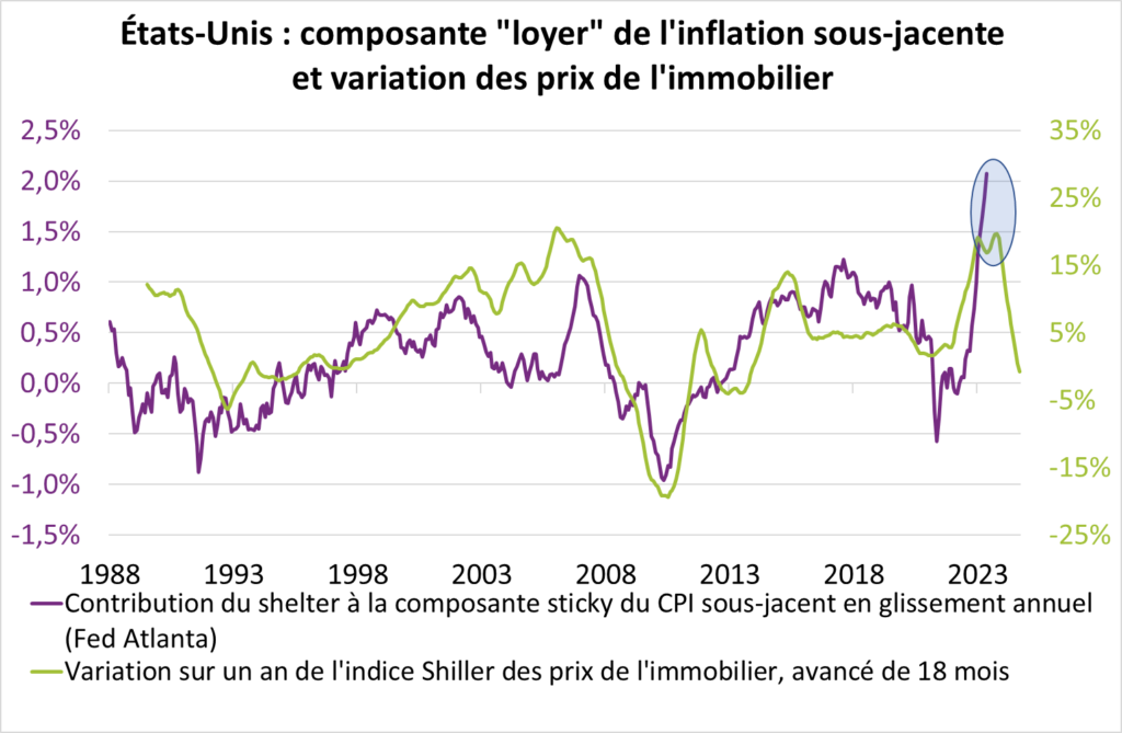 Parité EUR-USD et différentiel de taux d'intérêt