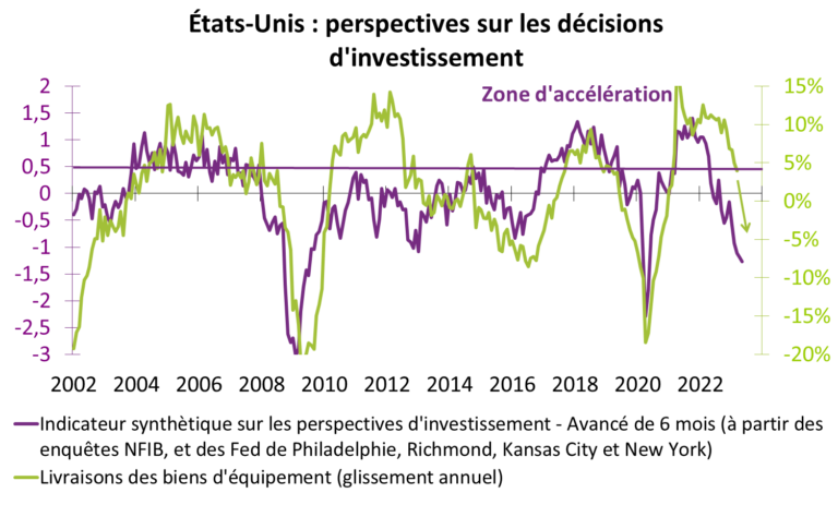 EU : perspectives sur les décisions d'investissement