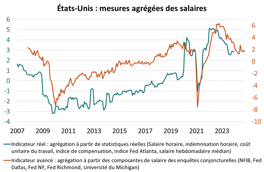 EU : mesures agrégée des salaires