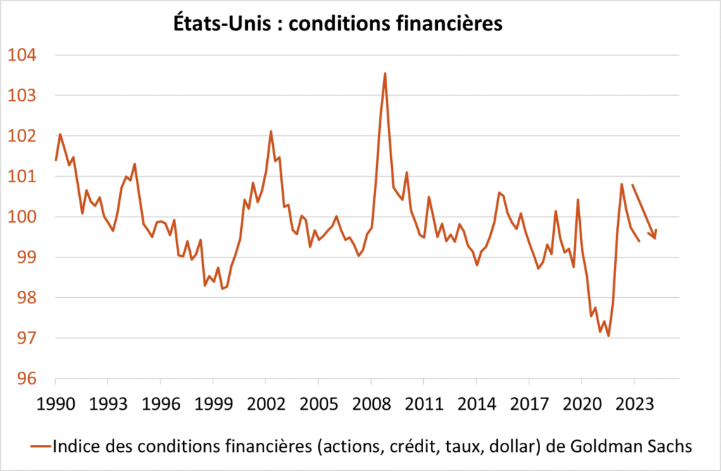 USA conditions financières