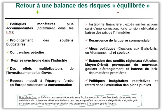 Retour à une balance des risques " équilibrée "