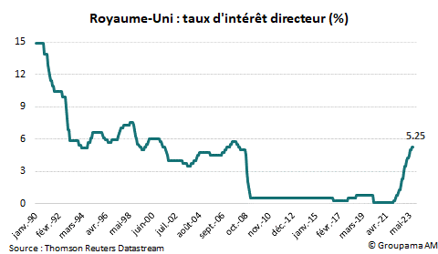 Graphique RU 1