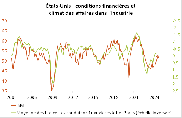 EU : conditions financières et climat des affaires dans l'industrie
