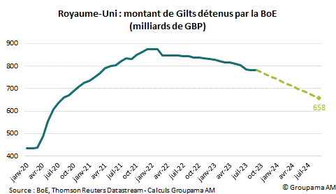 Graphique RU 2