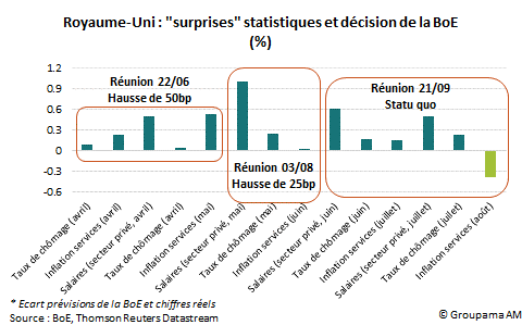 Graphique RU 3