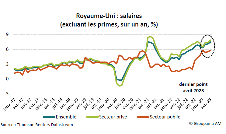 RU : salaires