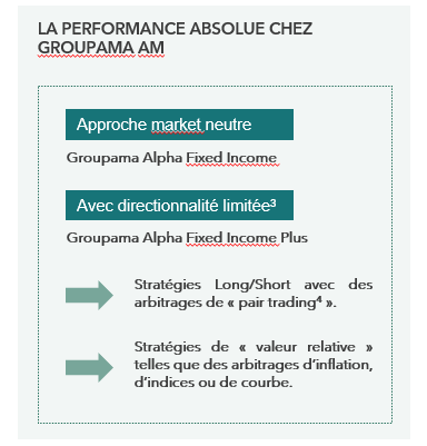 La performance absolue