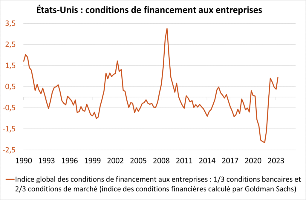 EU : conditions de financement aux entreprises