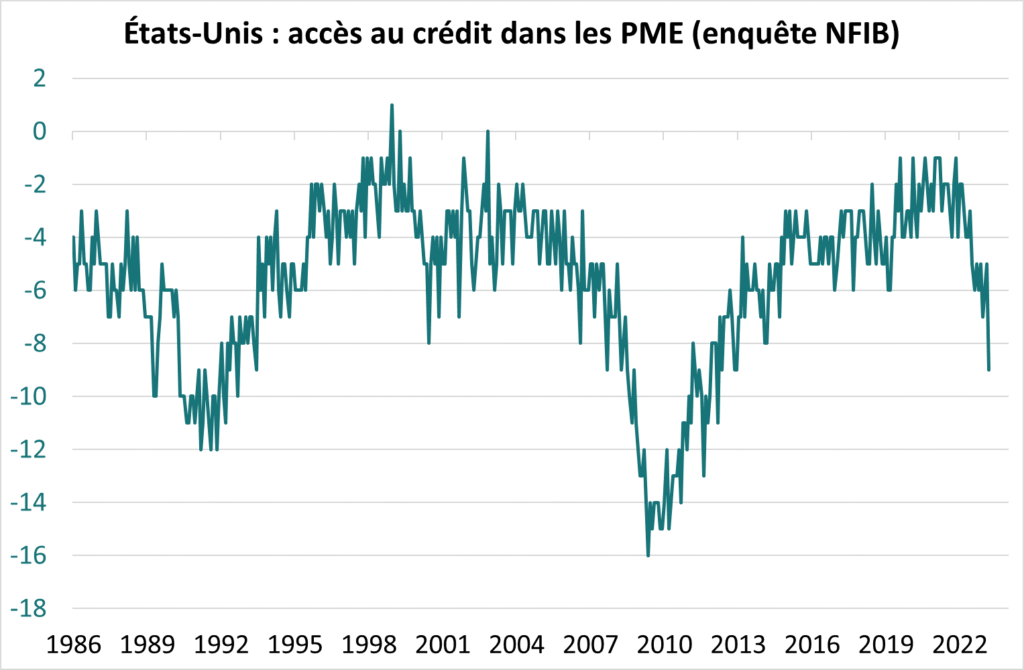 EU : accès au crédit dans les PME