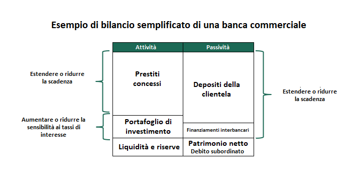 Example of a Simplified Balance Sheet for a Commercial Bank