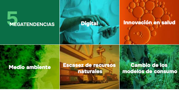 Las megatendencias que transforman la economía