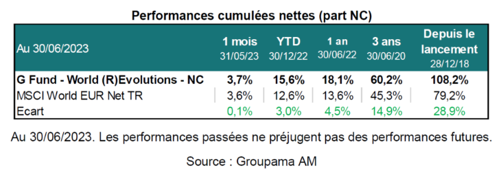 performances cumulées nettes
