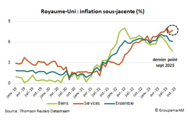Royaume-Uni inflation sous-jacente