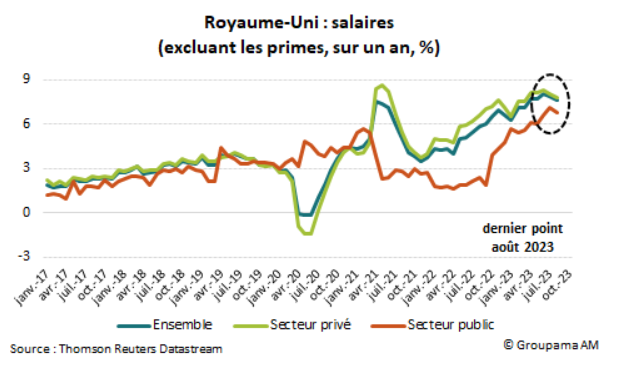 Royaume-Uni salaires excluant les primes sur un an