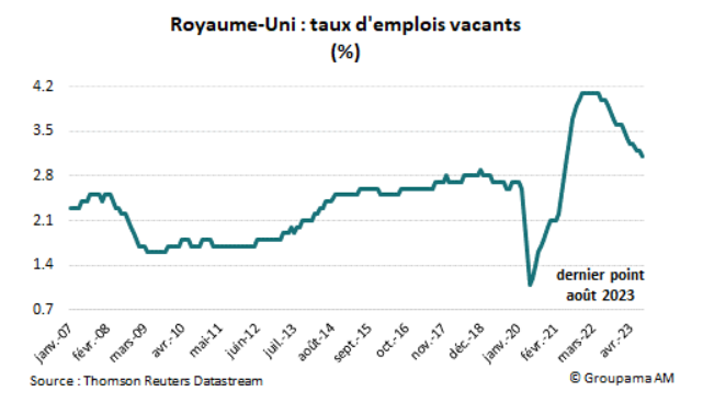 Royaume-Uni taux d'emplois vacants