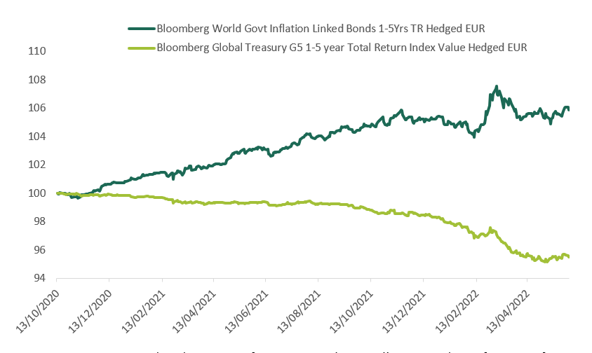 Inflation