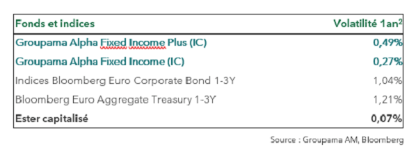 Fonds et indices