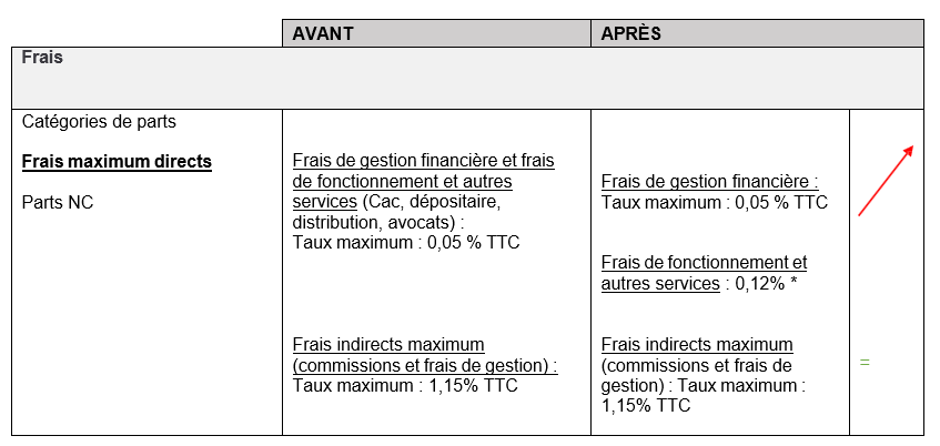 Frais de gestion