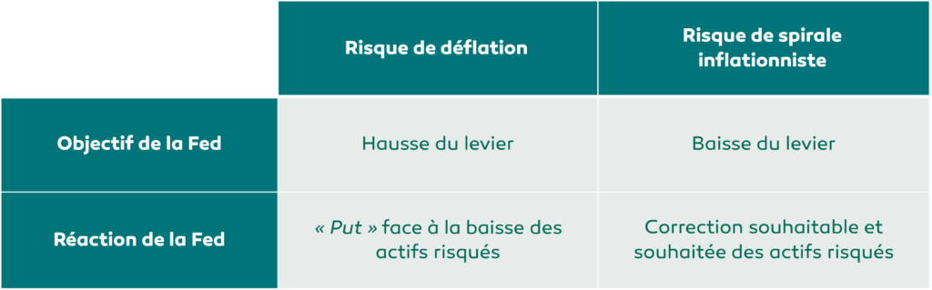 tableau