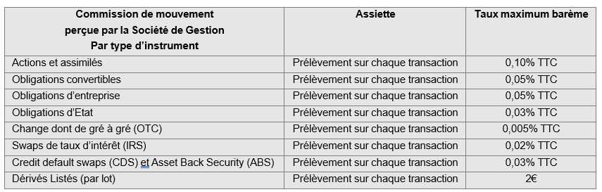 Commission de mouvement