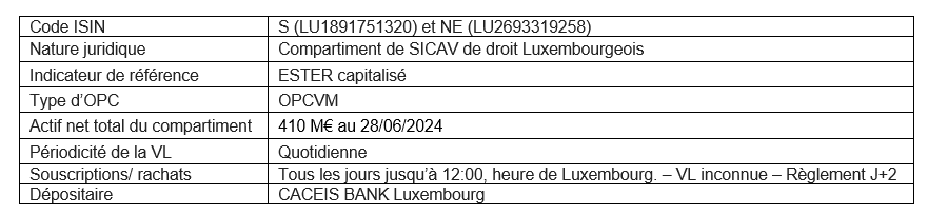 Tableau GAFI+