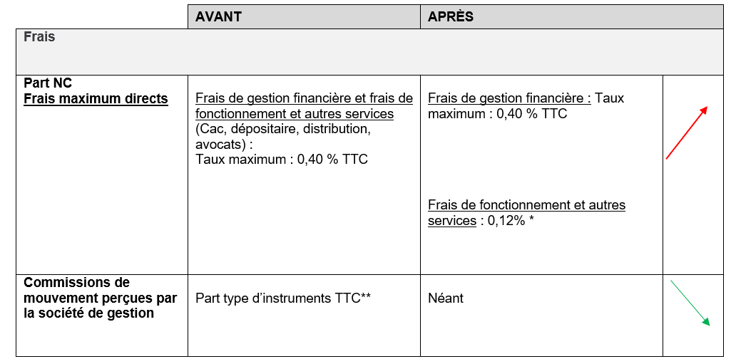 Frais de gestion