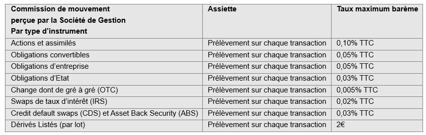 Tableau