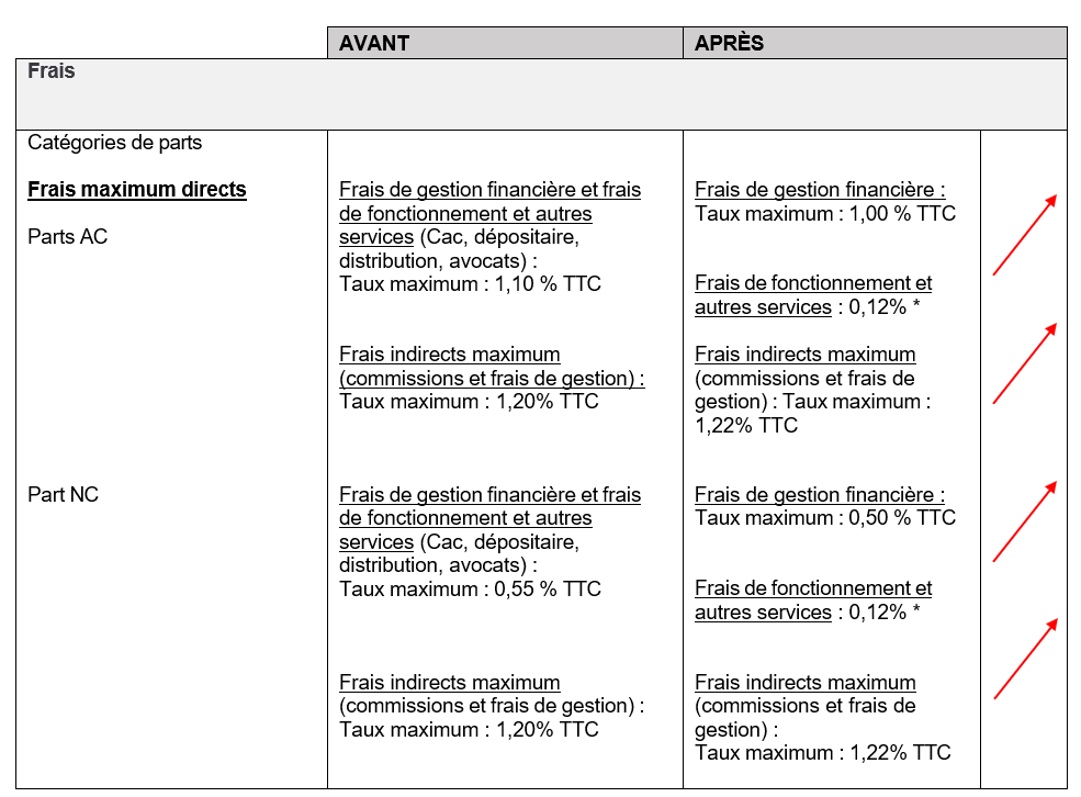Frais de gestion