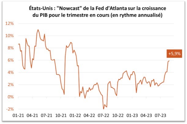 USA fed
